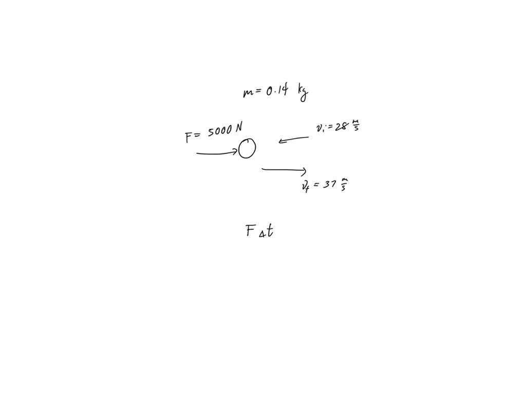 SOLVED: A 0.140 kg baseball is thrown with a velocity of 28 m/s. It is ...