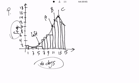 the-letters-a-b-and-c-are-marked-on-the-histogram-describe-the-shape-of-the-data-then-determine-which-is-the-mean-which-is-the-median-and-which-is-the-mode-justify-your-answers_-which-descri-81627