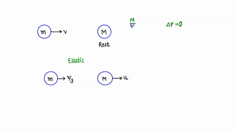 a-body-of-mass-m-strikes-a-stationary-body-of-mass-m-and-undergoes-an-elastic-collision-after-the-collision-m-has-a-speed-one-third-its-initial-speed-the-ratio-mm-is-a-12-b-21-c-13-d-31-69746