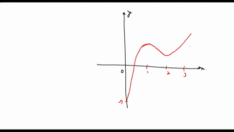 you-are-given-the-graph-of-function-determine-the-relative-maxima-and-relative-minima_-if-any-if-an-answer-does-not-exist-enter-dne-relative-minimum-xy-relative-maximum-xy-16696