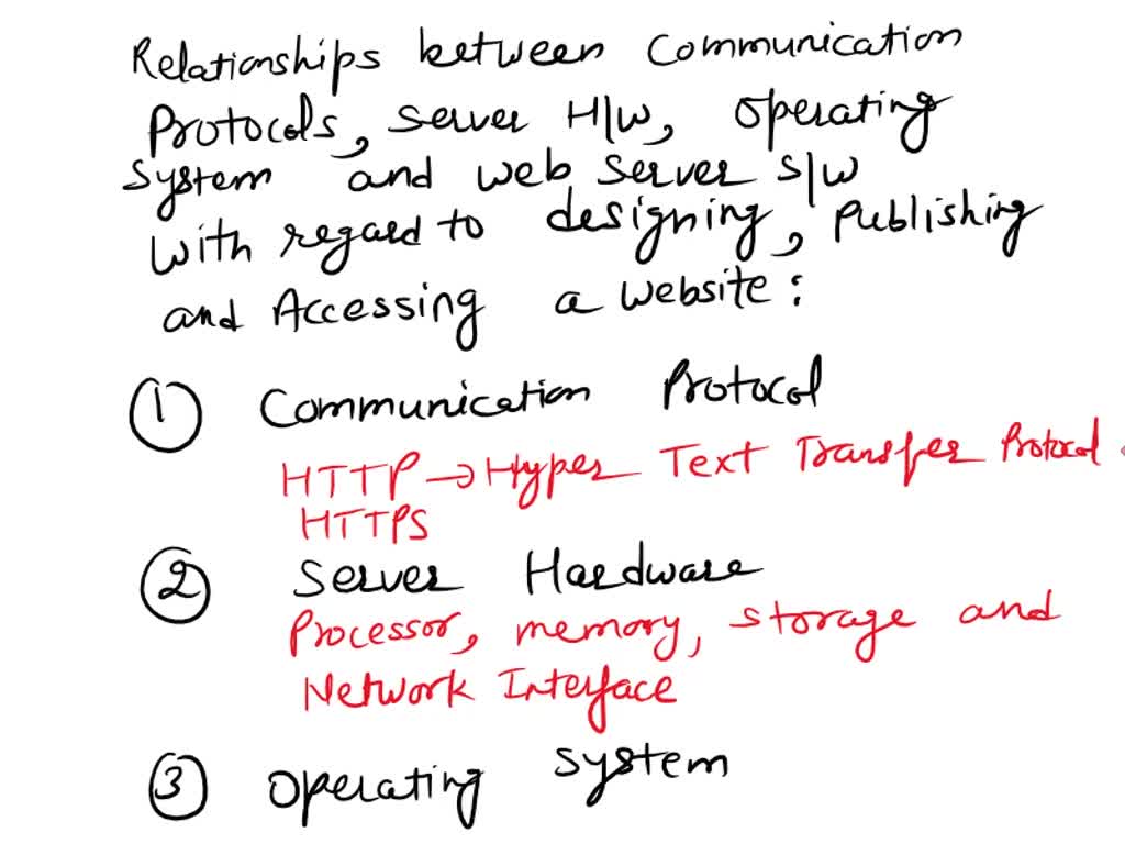 SOLVED Explain the purpose and relationships between communication
