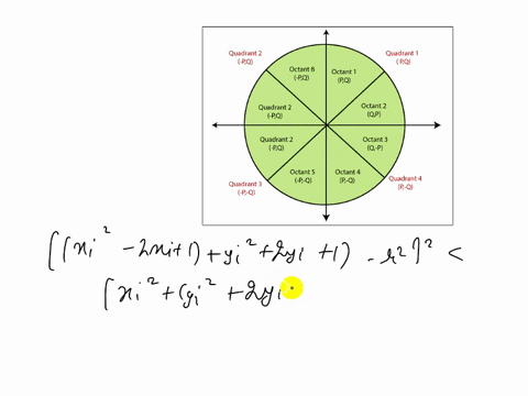 CODING BCA.: C Program for Midpoint Circle Drawing algorithm.