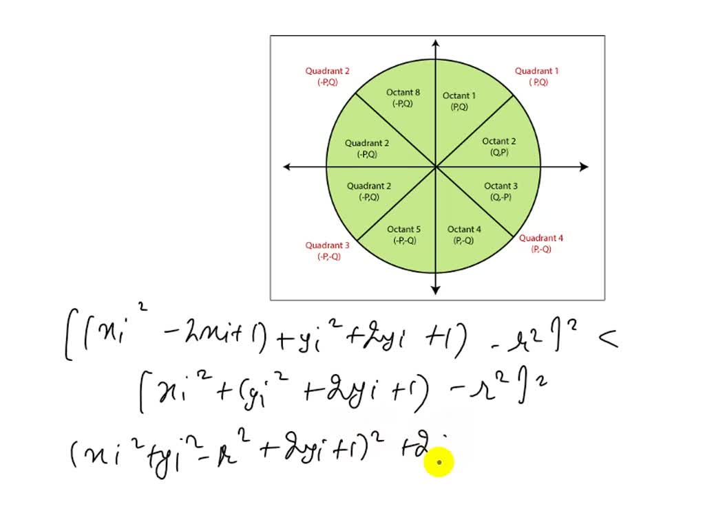 solved-derive-midpoint-circle-drawing-algorithm-for-the-arc-of-the