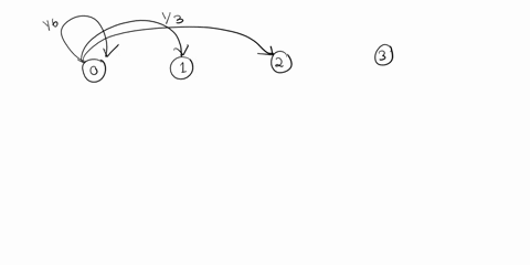 texts-consider-the-markov-chain-with-the-following-transition-probability-matrix-p-0-1-1-1-2-12-12-3-0-0-12-12-16-1-12-13-0-3-12-0-1-i-draw-the-diagram-of-the-markov-chain-ii-classify-the-st-07941