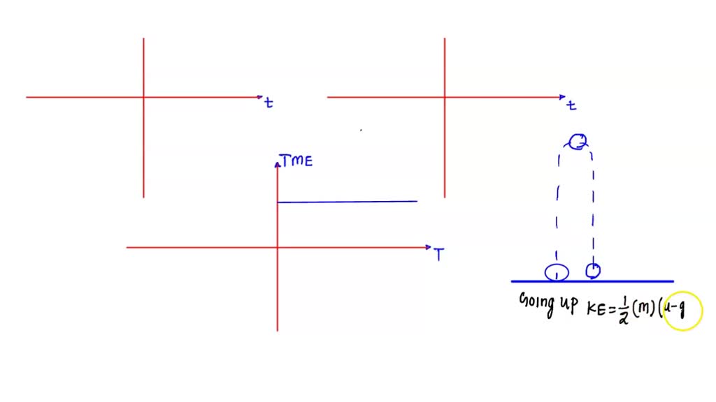 SOLVED Sketch the energy vs time graph, gravitational