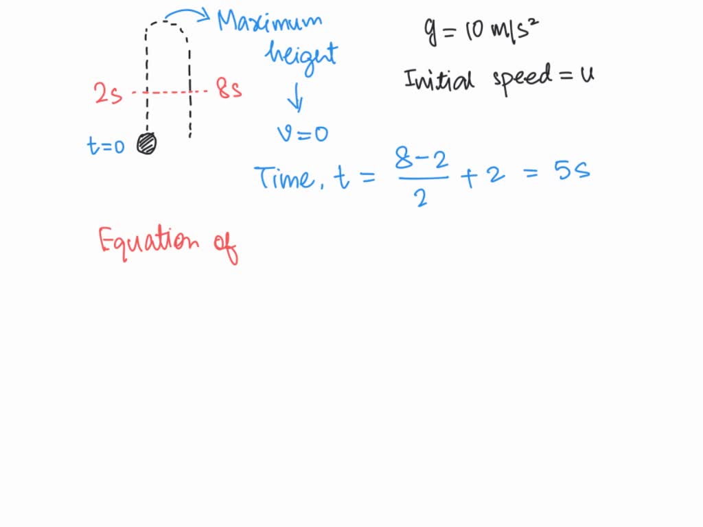 An Object Is Projected Vertically Upwards At Time T = 0. Air Resistance ...