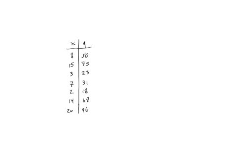 rounded-to-the-nearest-3-decimal-places-what-is-the-value-of-r-for-this-data-set-variabla-vanable-0870-0897-0978-0989-09111