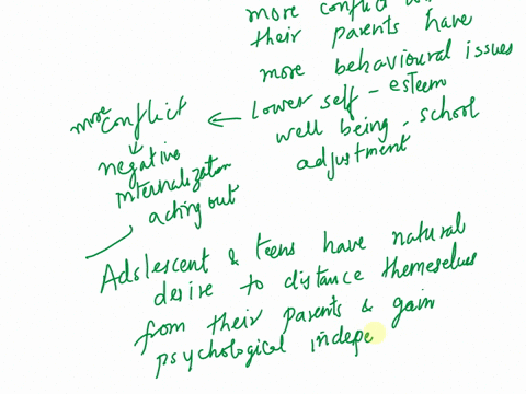 discuss-parent-teen-conflict-who-initiates-the-push-to-separate-from-parents-when-isconflict-at-its-peak-and-why-what-issues-do-teens-argue-about-mostly-what-did-you-argueabout-with-your-par-33705