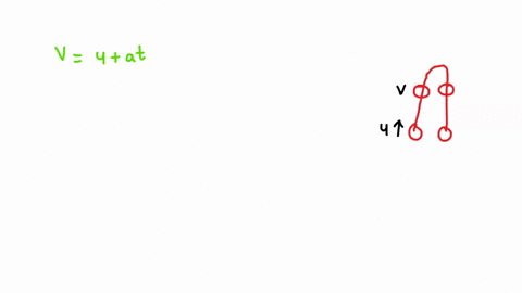 a-body-is-projected-upwards-with-a-velocity-u-it-passes-through-a-certain-point-above-the-ground-after-t1-find-the-time-after-which-the-body-passes-through-the-same-point-during-the-return-journey