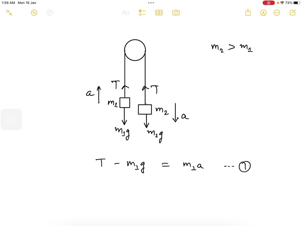 SOLVED: An Atwood’s Machine Consists Of Two Masses M1 And M2, Connected ...