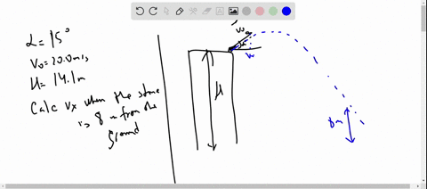 a-stone-is-thrown-from-the-top-of-a-building-upward-at-an-angle-of-0-15-with-the-horizontal-the-initial-speed-is-200-ms-as-shown-in-the-figure-if-the-building-is-141-m-height-find-the-x-comp-95282