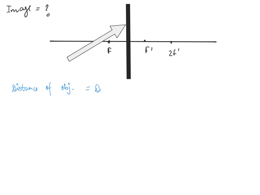 SOLVED: 14. Use ray diagram model to predict the appaarance of the ...