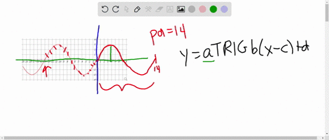 10-19-18-17-16-15-14-13-12-hl-10-a6-3-43-find-sinusoidal-function-that-matches-the-given-graph-if-needed-you-can-enter-t31416-as-pi-in-your-answer-otherwise-use-at-least-3-decimal-digits-fz-61317