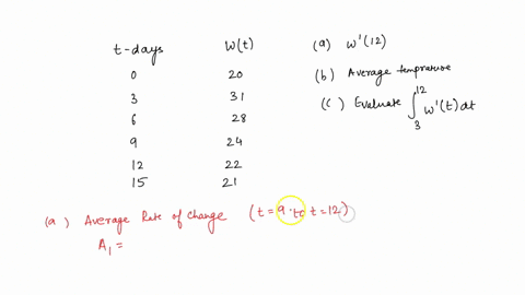 7_-the-temperature-in-degrees-celsius-of-the-water-in-pond-is-a-differentiable-function-w-of-time-t-the-table-shows-the-water-temperature-as-recorded-every-3-days-over-a-15-day-period-provid-05097