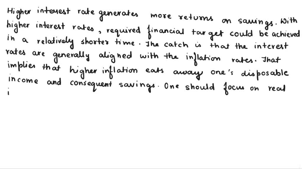 Solved Describe How Interest Rates Affect Your Personal Budget Income