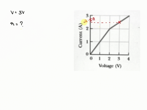 question-5-2-pts-the-current-vs-voltage-behavior-of-a-certain-electrical-device-is-shown-figure-below-when-the-potential-difference-3-v-what-is-the-across-the-device-is-resistance-1-voluige-72121