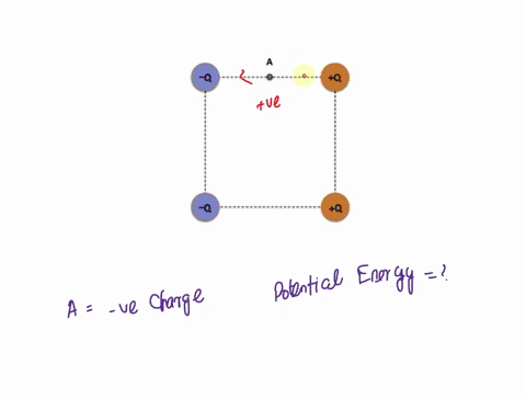 consider-the-system-of-four-charges-in-the-drawing-below-ifa-negative-charge-is-brought-to-the-point-aand-added-to-the-system-how-will-the-electric-potential-energy-change-q-select-one-we-ca-14889
