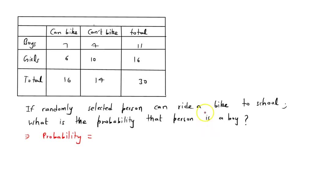 SOLVED: If a randomly selected person can ride a bike to school, what is  the probability the person is a boy? Biking to School Can Bike Can't Bike  Total Boys 7 4