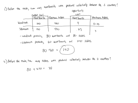 ch-19-check-your-understanding-86-zhongb2miamiohedu-07-question-4-points-see-page-606-the-table-below-gives-the-output-level-from-1-unit-of-economic-resource-ai-nd-the-opportunity-cost-of-pr-48711