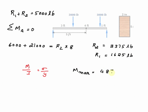 for-the-beam-shown-calculate-a-the-maximum-bending-stress-and-b-the-bending-stress-at-a-point-075-in-from-the-top-of-the-beam-at-section-5-ft-from-left-end-of-the-beam-2000-b-3000-b-2-in-3-f-06086