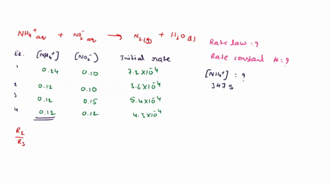 initial-rate-data-are-listed-in-the-table-for-the-reaction-nh4-aq-no2-aq-n2-g-h2o-l-experiment-nh4i-no2-i-initial-rate-ms-1-024-010-72-x-10-4-2-012-010-36-x-10-4-3-012-015-54-x-10-4-4-012-01-40507