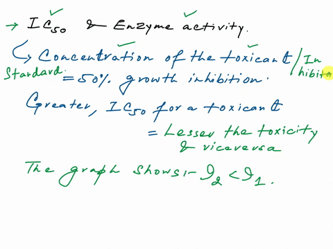 use-the-dose-response-curves-to-answer-the-questions-estimate-the-ic5o-for-each-of-the-inhibitors-100-90-80-70-0-60-6-50-2-40-1-30-20-inhibitor-1-inhibitor-2-10-60-555-550-45-40-log-of-inhib-24298