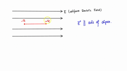 a-dipole-is-placed-in-a-uniform-electric-field-with-its-axis-parallel-to-the-field-it-experiences-a-only-a-net-force-b-only-a-torque-c-both-a-net-force-and-torque-d-neither-a-net-force-nor-a-73715