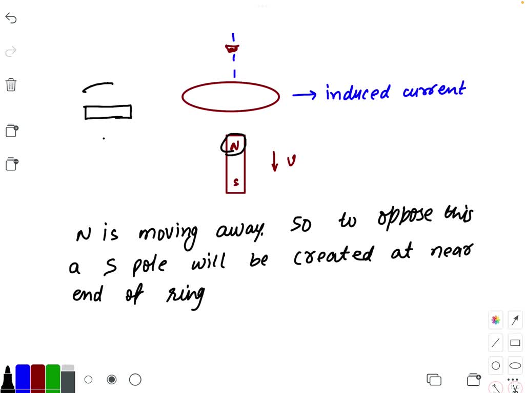SOLVED A17. A bar is held vertically with its upper end a