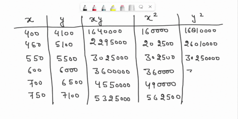 an-important-application-of-regression-analysis-in-accounting-is-in-the-estimation-of-cost-by-collecting-data-on-volume-and-cost-and-using-the-least-squares-method-to-develop-an-estimated-re-59666