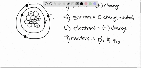 what-types-of-charge-does-a-proton-have-atomic-structure-worksheet-label-the-parts-of-an-atom-on-the-diaqram-below-what-type-of-charge-does-a-proton-have-what-type-of-charge-does-a-neutron-h-33898