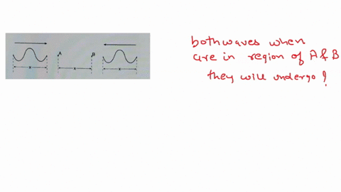 the-diagram-below-shows-wo-waves-traveling-toward-each-other-at-equal-speed-in-a-uniform-medium-when-both-waves-are-in-he-region-belween-points-and-b-they-will-undergo-1-diffraction-2-the-do-22979