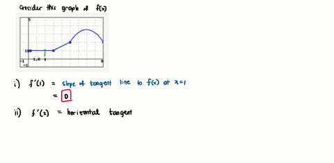let-fx-be-the-function-whose-graph-is-shown-below-determine-f-a-for-a-1247-f-1-1-f-2-f-4-f-7-86067
