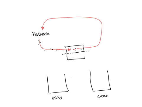 which-three-statements-about-dialysis-are-true-a-its-a-time-consuming-procedure-b-it-requires-the-patient-to-be-on-antirejection-medication-c-it-uses-a-machine-to-purify-blood-d-its-a-tempor-37998