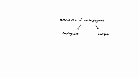 17-if-the-natural-rate-of-unemployment-changes-the-____-select-one-a-natural-level-of-employment-stays-the-same-and-the-natural-level-of-output-or-potential-output-will-change-b-natural-level-of-emplo