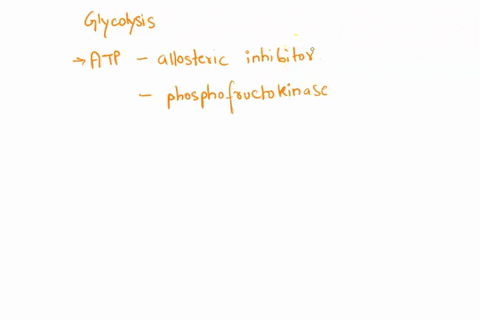 atp-is-an-allosteric-inhibitor-of-phosphofructokinase-that-catalyses-the-third-reaction-of-glycolysis-which-of-the-following-statements-best-describes-what-occurs-during-this-process-a-feedb-39348