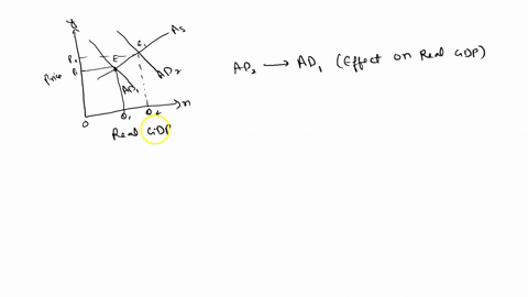 jse-the-following-graph-to-answer-the-next-question-as-pricelevel-p2-p-ad2-adi-va-realgdp-if-aggregate-demand-curve-shifts-from-ad2-to-ad1the-effect-on-real-gdp-will-be-a-decrease-from-21979