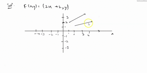 graph-the-vector-field-flxy-2x2y-consider-the-vector-field-f-zsec-xzy-tanx-is-f-conservative-b-if-it-is-find-its-potential-function-consider-the-vector-field-in-r3-f-zxy-5x2-42-4y-show-is-co-54916