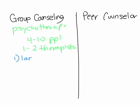 using-relevant-examples-explain-the-following-types-of-counselling-citing-2-advantages-of-each-20marks-agroup-counselling-bpeer-counselling