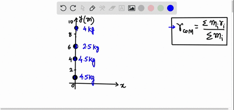 the-drawing-shows-the-positions-of-the-four-objects-along-with-their-masses-what-is-the-location-of-the-center-of-mass-of-this-system-40k-81k-aske-4sk-56-m-75-m-0-m-88-m-57088