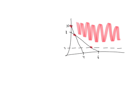 solve-the-following-problem-using-the-graphical-solution-method-minimize-z-8x112x2-subject-5x1-2x2-20-4x1-3x224-x2-2-x1x2-0-34079