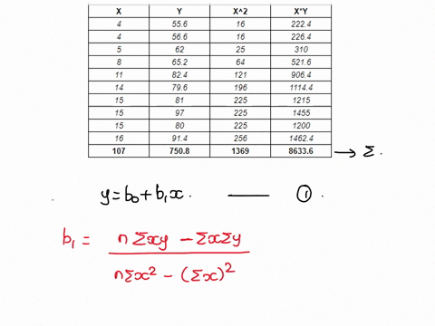 run-a-regression-analysis-on-the-following-data-set-where-y-is-the-final-grade-in-a-math-class-and-x-is-the-average-number-of-hours-the-student-spent-working-on-math-each-week-hoursweek-x-gr-88275