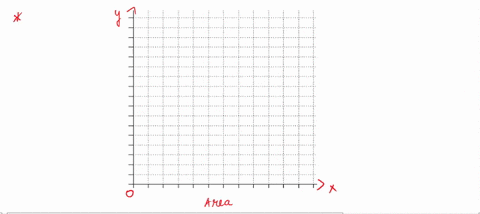 below-are-ome-hypothetical-data-on-bird-species-richness-from-tropical-islands-off-the-coast-of-brazil-graph-these-data-on-standard-arithmetic-ares-let-area-no-bird-spp-next-take-the-natural-06219