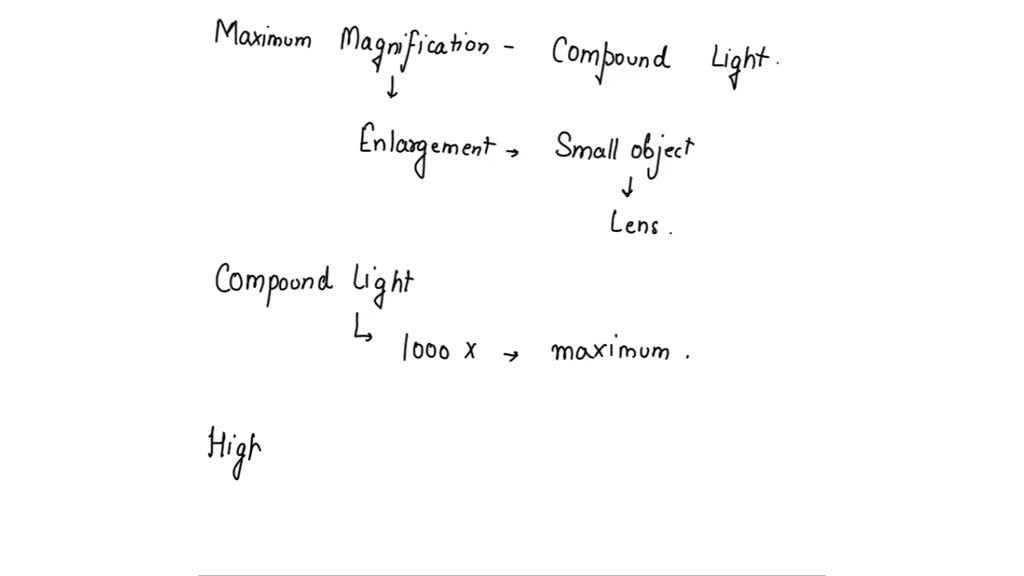 SOLVED What is the maximum magnification of most classroom compound