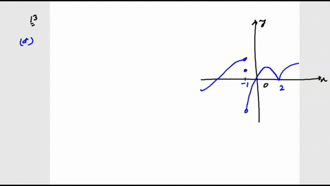 the-following-is-the-graph-ofthe-function-y-fx-use-the-graph-to-answer-the-following-questions-a-at-what-values-of-x-is-this-function-not-continuous-6-at-what-values-of-x-is-this-function-no-00256