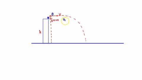 two-baseballs-are-thrown-at-the-same-time-one-falls-from-rest-and-the-other-is-given-a-speed-initial-horizontal-which-of-the-following-is-false-ignore-atmospheric-drag-ion-select-one-or-both-28994