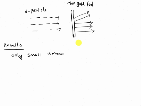 in-1911-ernest-rutherford-did-a-famous-experiment-using-fast-moving-alpha-particles-as-bullets-and-very-thin-gold-foil-as-a-targetthe-results-of-this-experiment-showed-that-o-the-negative-an-56747