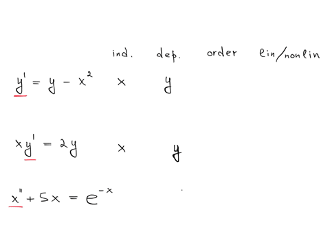 previous-problem-problem-list-next-problem-cw-1-problem-2-points-in-problems-below-a-identify-the-independent-variable-and-the-dependent-variable-of-each-equation-use-t-for-the-independent-variable-if
