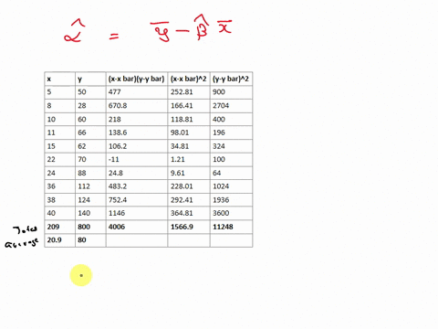 question-18-use-the-given-data-to-find-a-equation-of-the-regression-line-round-to-two-decimal-places-as-needed-correlation-coefficient-round-to-two-decimal-places-as-needed-x-5-10-11-15-22-1-11997