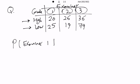 consider-the-attached-table-which-summarises-grades-high-or-low-awarded-to-200-students-split-by-the-examiner-1_-2-or-3-who-graded-the-paper-if-you-get-a-low-grade-what-is-the-probability-th-94834