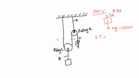 a-worker-lifts-a-heavy-load-using-a-two-pulley-system-as-in-the-figure-if-the-tension-in-the-rope-segment-labeled-a-is-1450-n-what-are-the-weight-of-the-load-and-the-force-that-the-worker-exerts-on-th